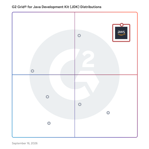 G2 Grid® for Java Development Kit (JDK) Distributions plotting products by satisfaction and market presence