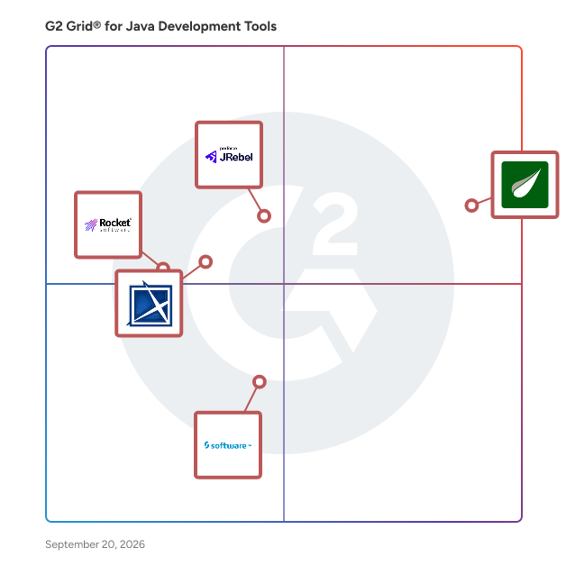G2 Grid® for Java Development Tools plotting products by satisfaction and market presence