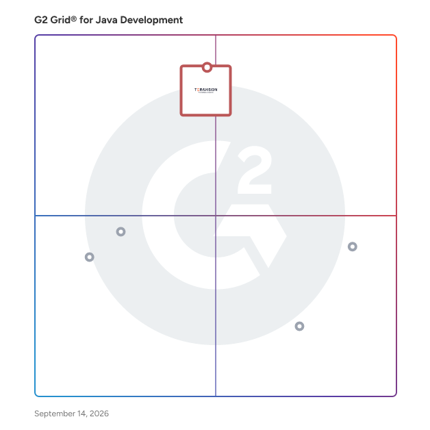 G2 Grid® for Java Development Providers plotting products by satisfaction and market presence