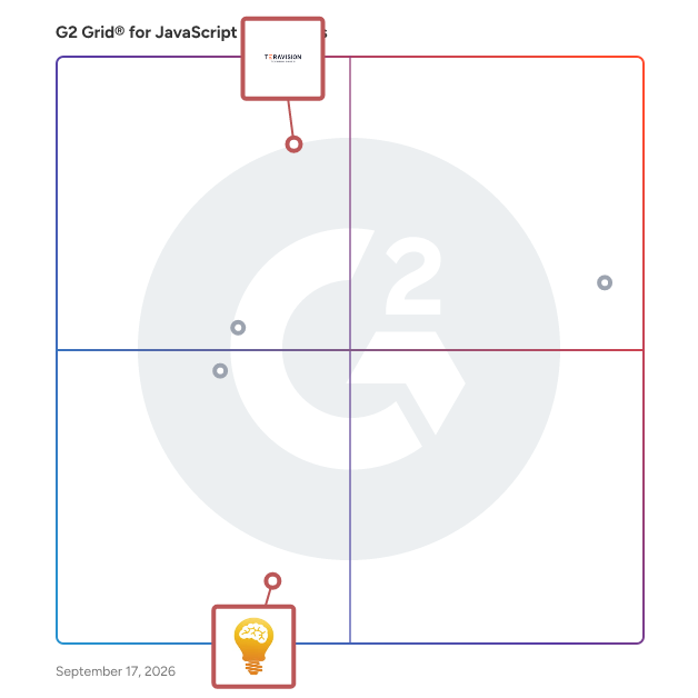 G2 Grid® for Node.js Development in JavaScript Developers , highlighting the products that define this theme