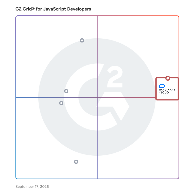G2 Grid® for JavaScript Developers  plotting products by satisfaction and market presence