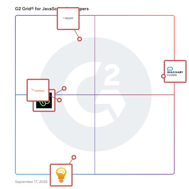 G2 Grid® for JavaScript Developers plotting products by satisfaction and market presence