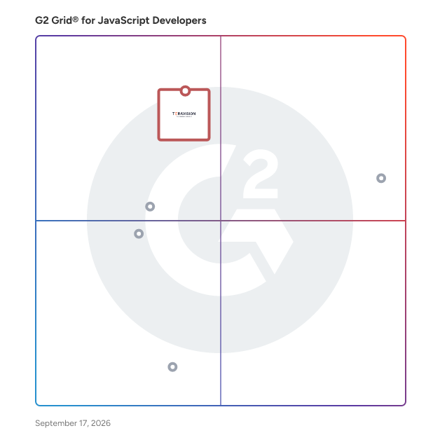 G2 Grid® for Software Developer Services in JavaScript Developers , highlighting the products that define this theme