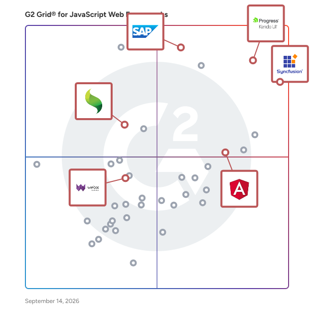 G2 Grid® for Component Libraries in JavaScript Web Frameworks, highlighting the products that define this theme