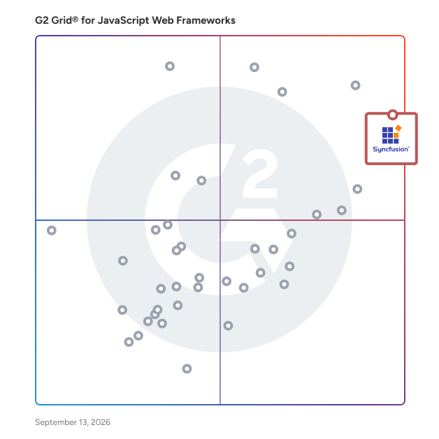 G2 Grid® for JavaScript Web Frameworks plotting products by satisfaction and market presence