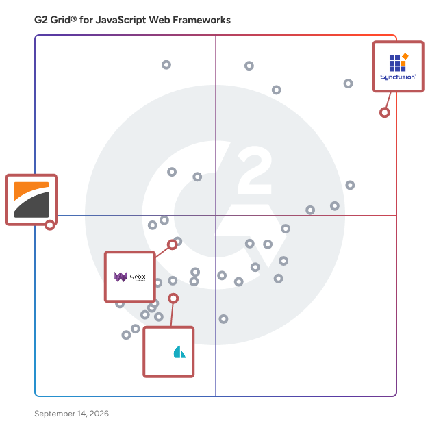G2 Grid® for Mobile Development Frameworks in JavaScript Web Frameworks, highlighting the products that define this theme
