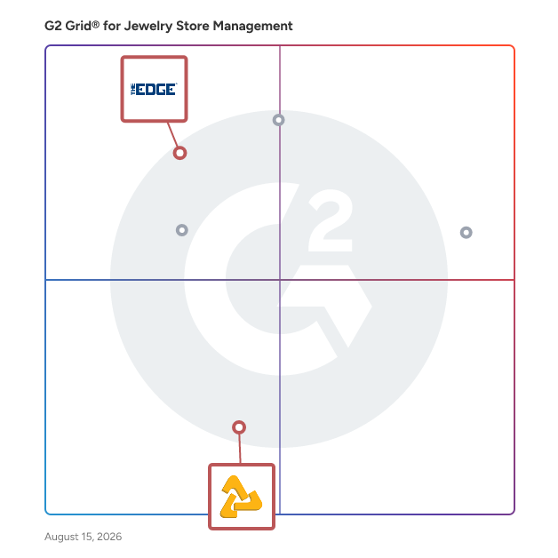 G2 Grid® for Business Intelligence in Jewelry Store Management Software, highlighting the products that define this theme