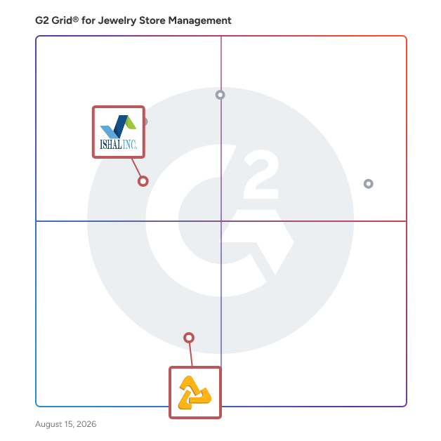 G2 Grid® for RFID Technology in Jewelry Store Management Software, highlighting the products that define this theme
