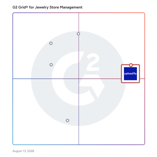 G2 Grid® for Jewelry Store Management Software plotting products by satisfaction and market presence