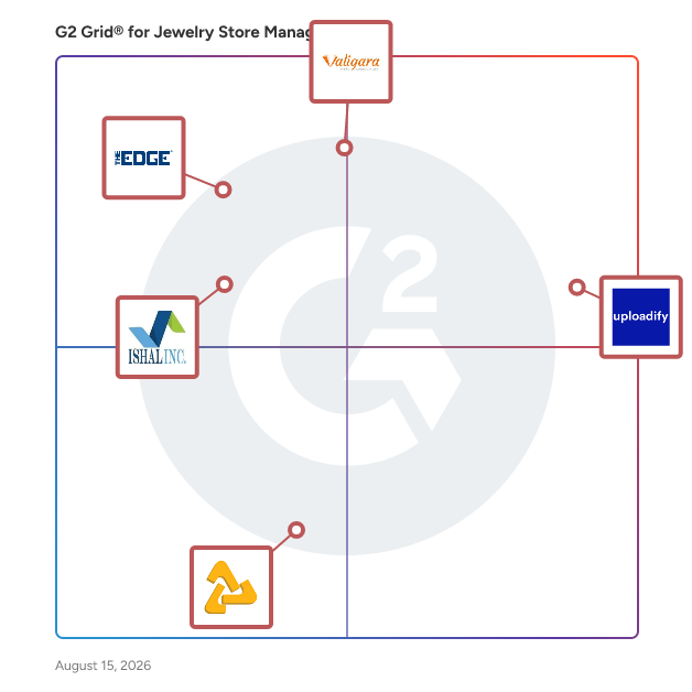 G2 Grid® for Inventory Management in Jewelry Store Management Software, highlighting the products that define this theme