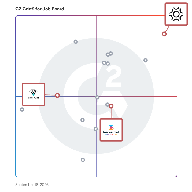 G2 Grid® for Video Interviewing in Job Board Software, highlighting the products that define this theme
