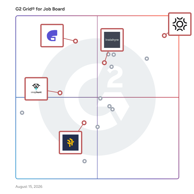 G2 Grid® for Talent Marketplace Platforms in Job Board Software, highlighting the products that define this theme