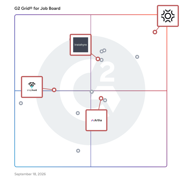 G2 Grid® for AI-Powered Recruiting in Job Board Software, highlighting the products that define this theme