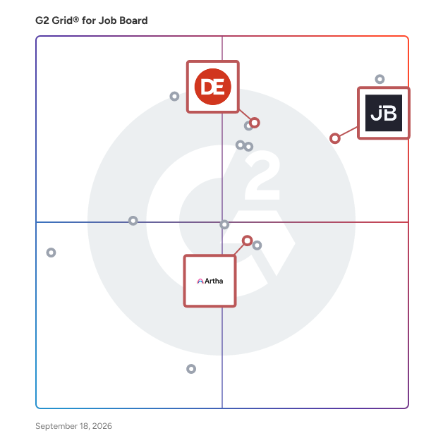 G2 Grid® for Job Aggregation and Syndication in Job Board Software, highlighting the products that define this theme