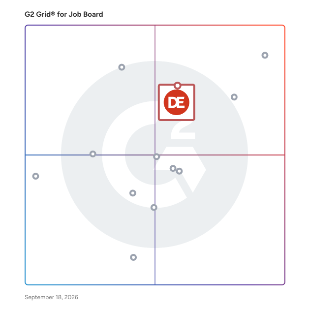 G2 Grid® for Compliance Specialized Platforms in Job Board Software, highlighting the products that define this theme