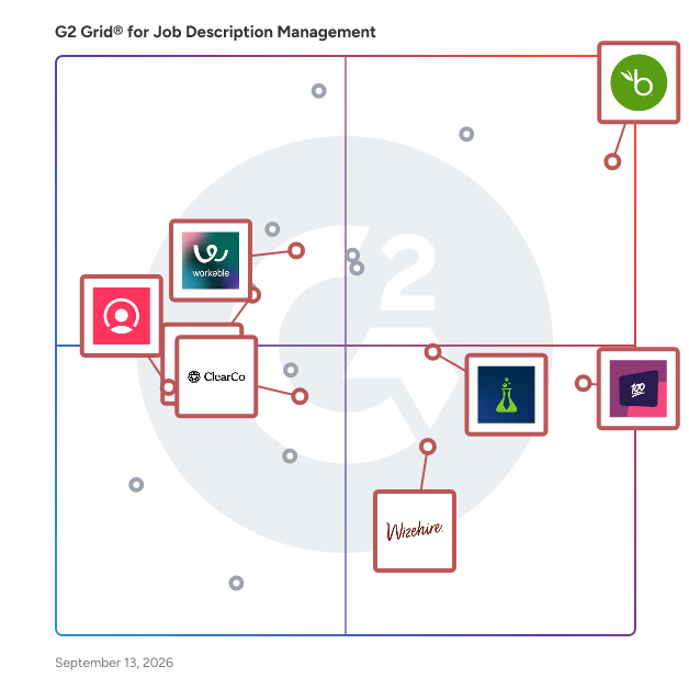 G2 Grid® for Applicant Tracking Systems (ATS) in Job Description Management Software, highlighting the products that define this theme