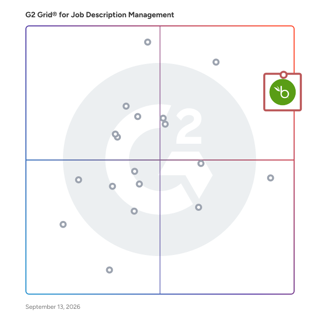 G2 Grid® for Job Description Management Software plotting products by satisfaction and market presence