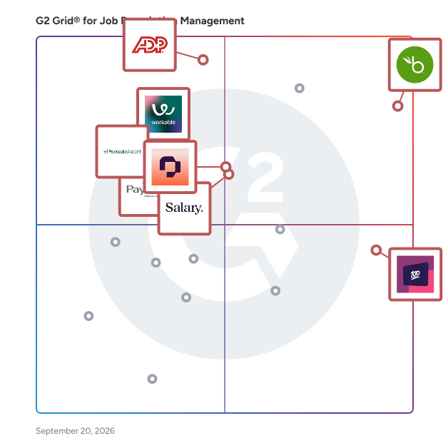 G2 Grid® for Job Description Management Software plotting products by satisfaction and market presence