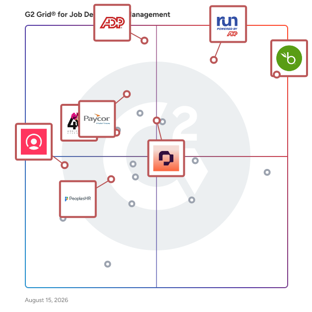 G2 Grid® for Core HR Management in Job Description Management Software, highlighting the products that define this theme