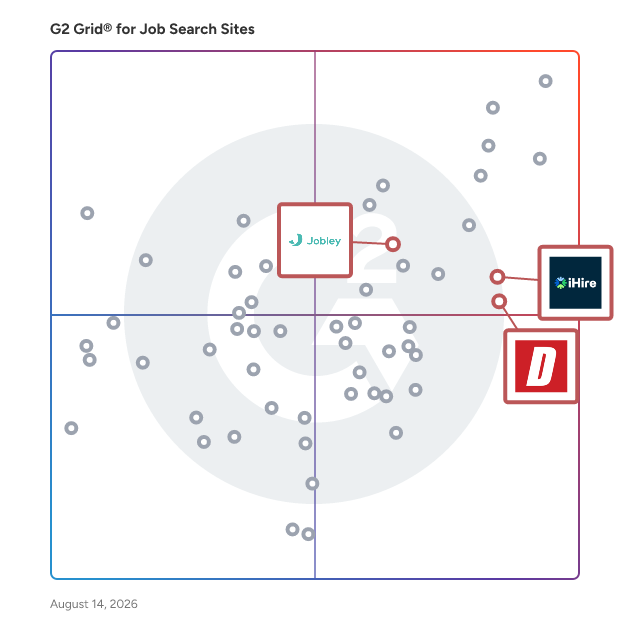 G2 Grid® for Industry-Specific Recruitment in Job Search Sites, highlighting the products that define this theme