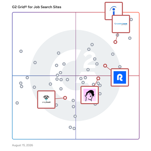 G2 Grid® for AI-Driven Recruitment in Job Search Sites, highlighting the products that define this theme