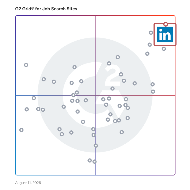 G2 Grid® for Job Search Sites plotting products by satisfaction and market presence