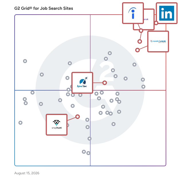 G2 Grid® for International Recruitment in Job Search Sites, highlighting the products that define this theme