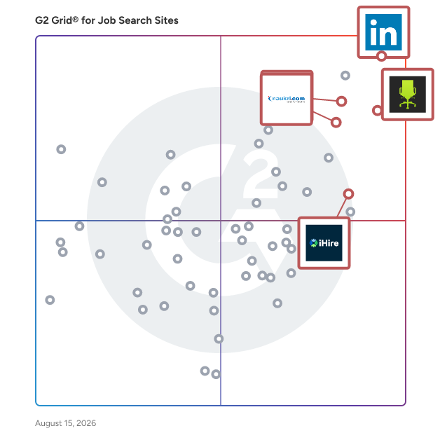 G2 Grid® for Talent Marketplaces in Job Search Sites, highlighting the products that define this theme