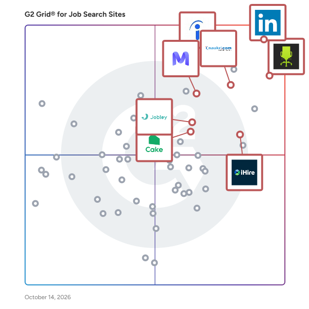 G2 Grid® for Job Search Sites plotting products by satisfaction and market presence