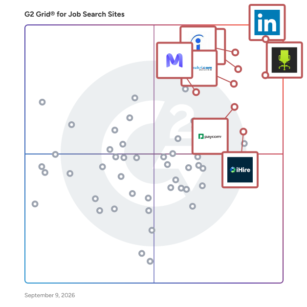 G2 Grid® for Job Search Sites plotting products by satisfaction and market presence
