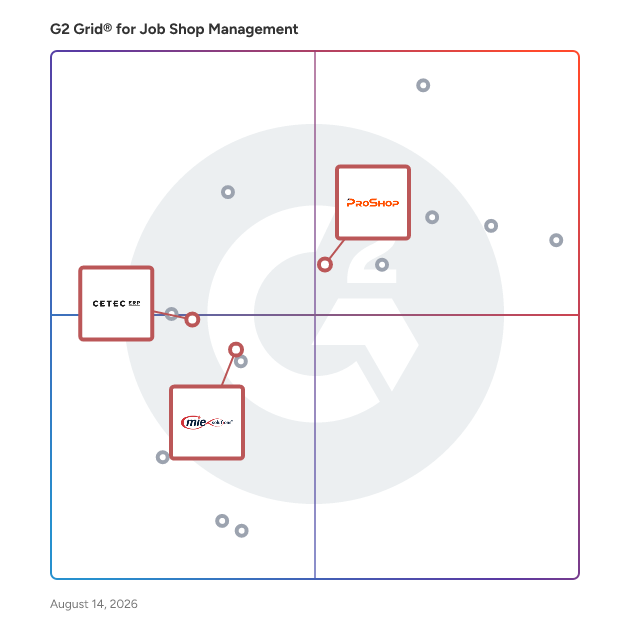 G2 Grid® for ERP Systems in Job Shop Management Software, highlighting the products that define this theme
