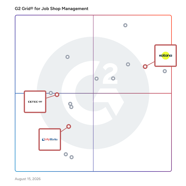 G2 Grid® for Advanced Planning and Scheduling in Job Shop Management Software, highlighting the products that define this theme