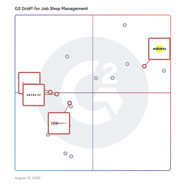 G2 Grid® for Inventory Management in Job Shop Management Software, highlighting the products that define this theme