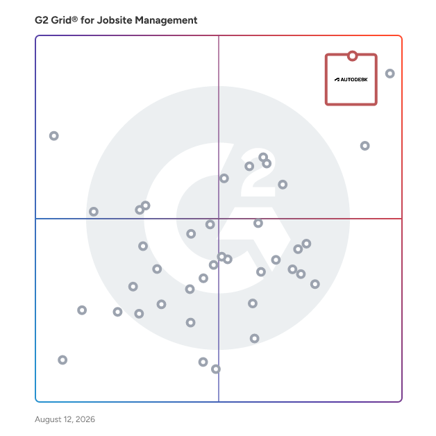 G2 Grid® for Jobsite Management Software plotting products by satisfaction and market presence