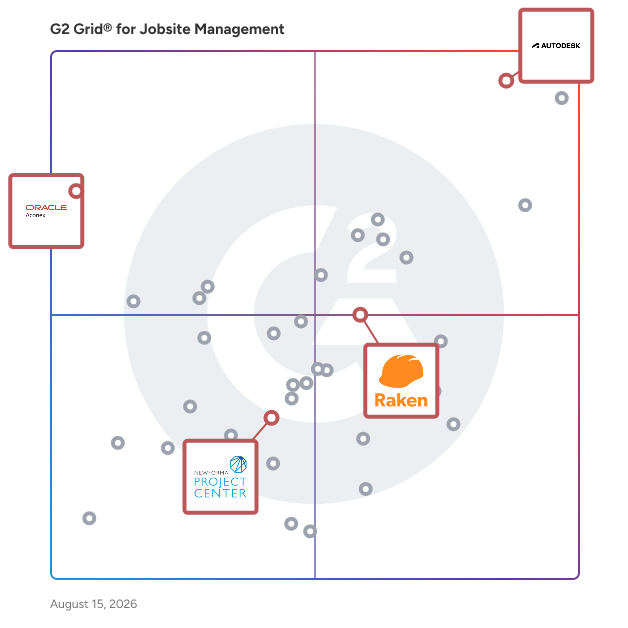 G2 Grid® for Document Management in Jobsite Management Software, highlighting the products that define this theme