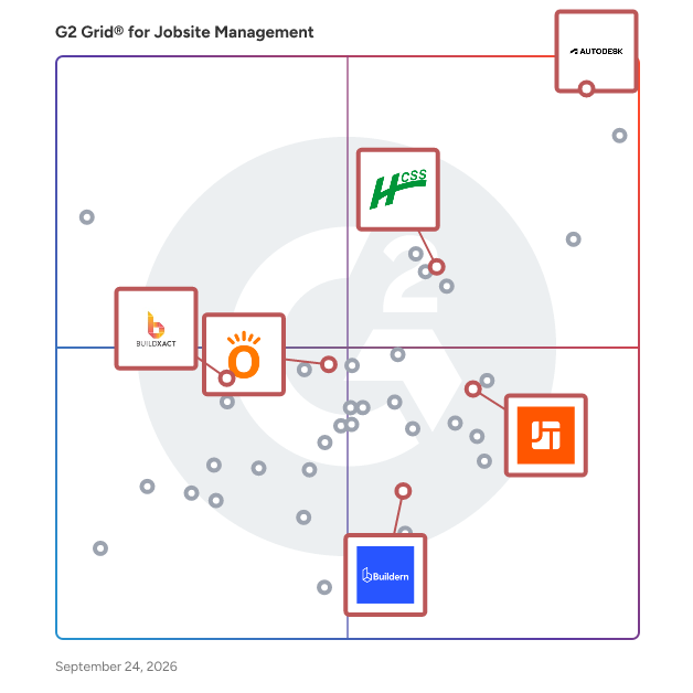 G2 Grid® for Takeoff and Estimating in Jobsite Management Software, highlighting the products that define this theme
