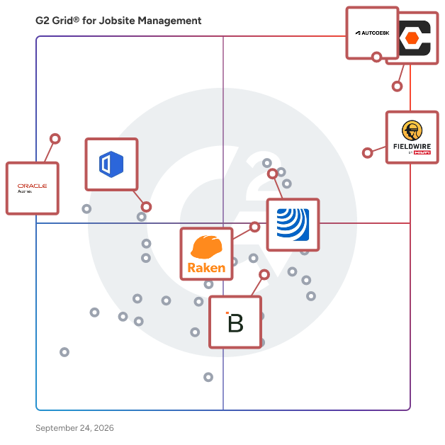 G2 Grid® for Collaboration Tools in Jobsite Management Software, highlighting the products that define this theme