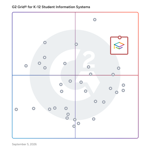 G2 Grid® for K-12 Student Information Systems plotting products by satisfaction and market presence