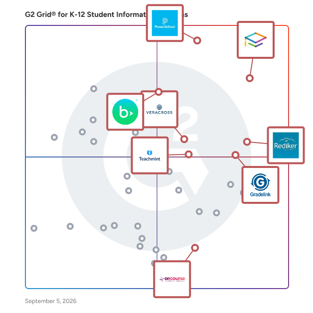 G2 Grid® for Comprehensive School Management Solutions in K-12 Student Information Systems, highlighting the products that define this theme