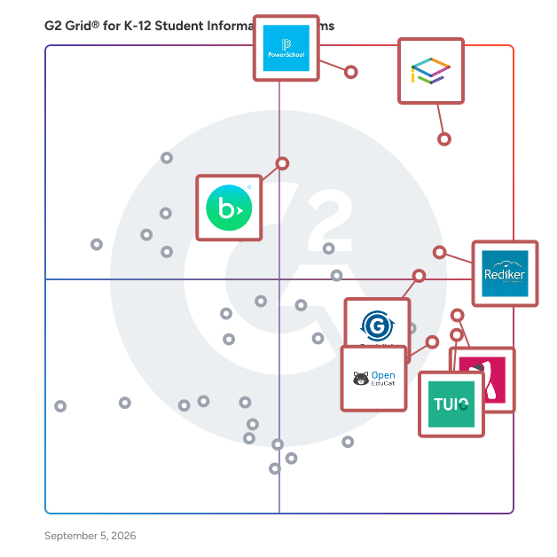 G2 Grid® for K-12 Student Information Systems plotting products by satisfaction and market presence