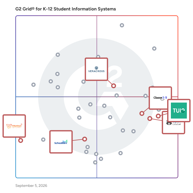 G2 Grid® for Admissions and Enrollment Management in K-12 Student Information Systems, highlighting the products that define this theme