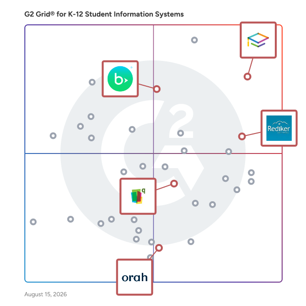 G2 Grid® for Attendance Management in K-12 Student Information Systems, highlighting the products that define this theme