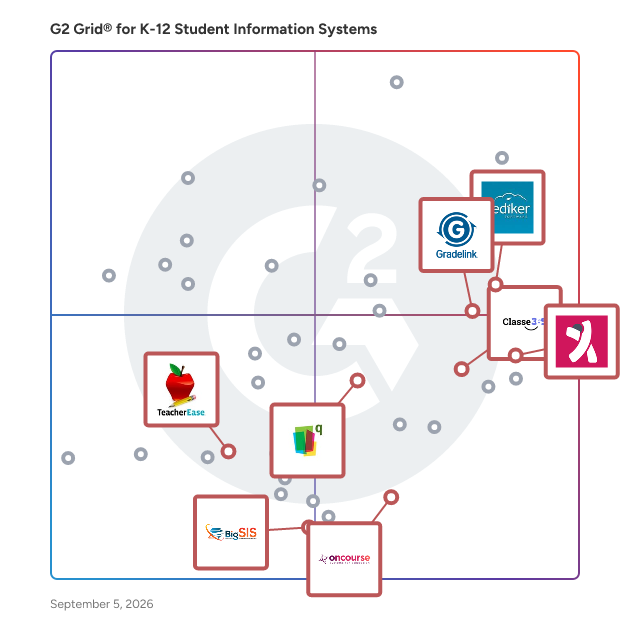 G2 Grid® for Cloud-Hosted Deployments in K-12 Student Information Systems, highlighting the products that define this theme