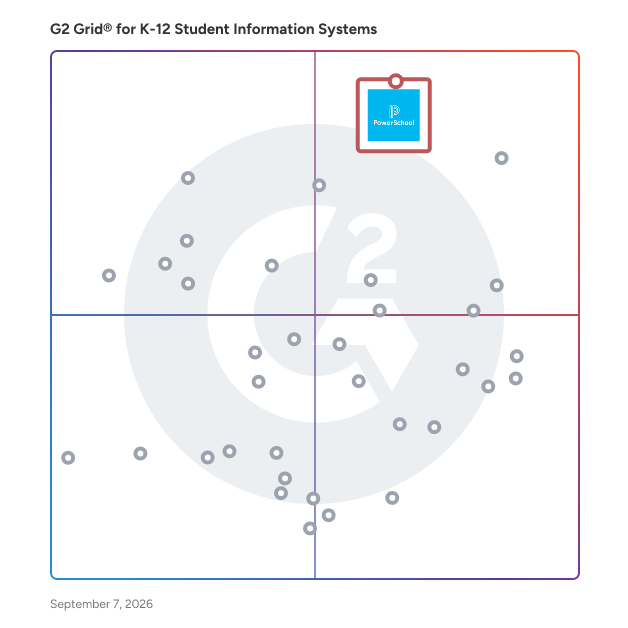G2 Grid® for K-12 Student Information Systems plotting products by satisfaction and market presence