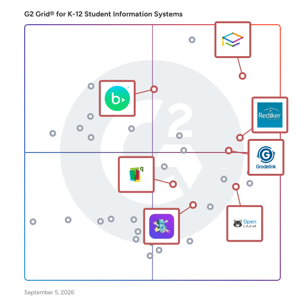 G2 Grid® for Grading and Analytics in K-12 Student Information Systems, highlighting the products that define this theme