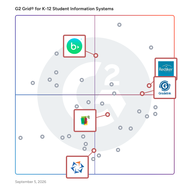 G2 Grid® for Parent Portals and Access in K-12 Student Information Systems, highlighting the products that define this theme