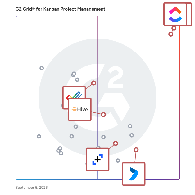 G2 Grid® for Project and Portfolio Management in Kanban Project Management Software, highlighting the products that define this theme