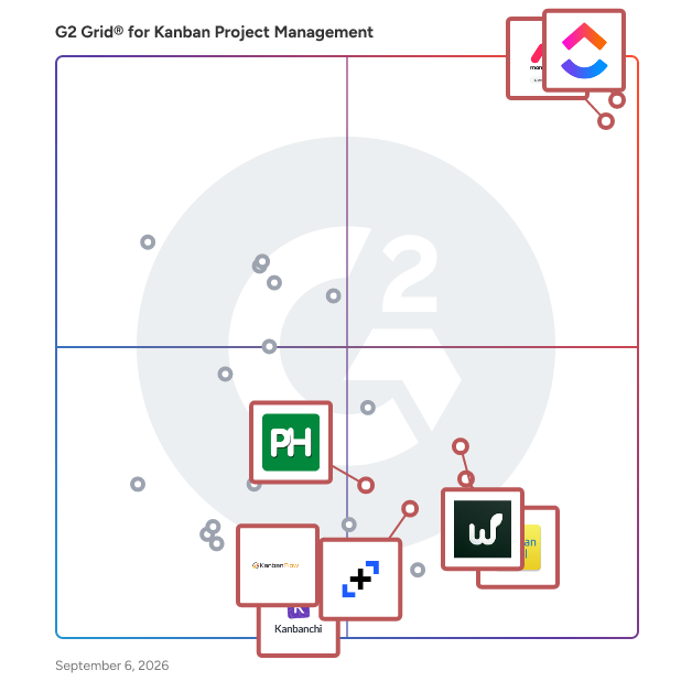 G2 Grid® for Visual Workflow Management in Kanban Project Management Software, highlighting the products that define this theme