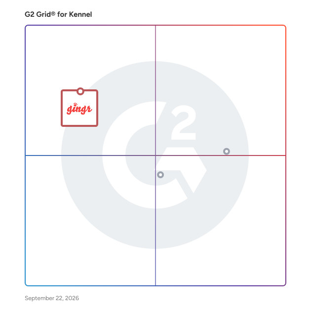 G2 Grid® for Pet Care Customer Relationship Management in Kennel Software, highlighting the products that define this theme