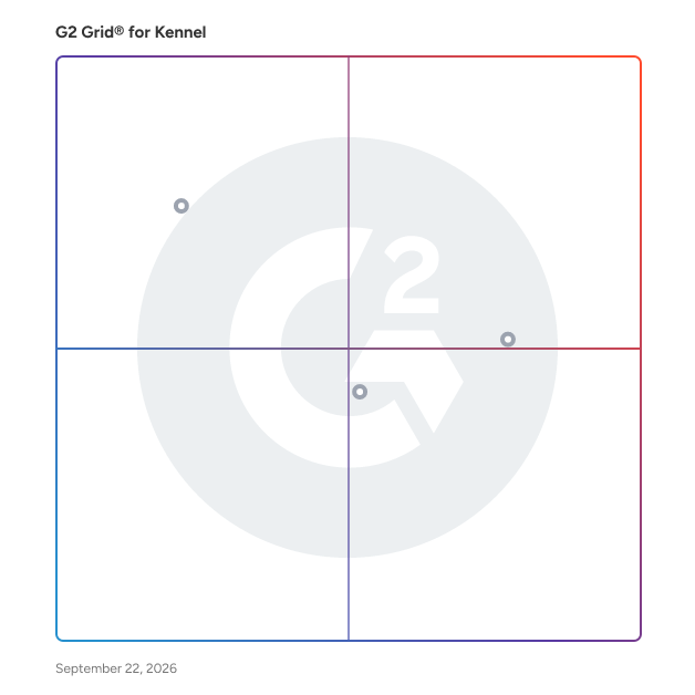 G2 Grid® for International Market Focus in Kennel Software, highlighting the products that define this theme